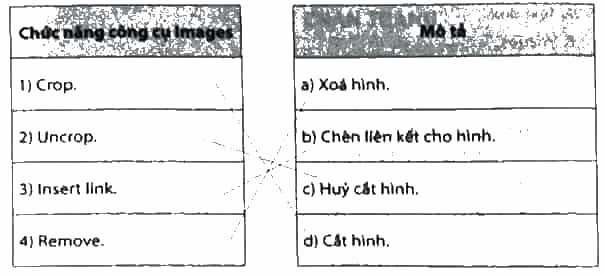Ghép mỗi chức năng công cụ Images ở cột bên trái với một mô tả ở cột