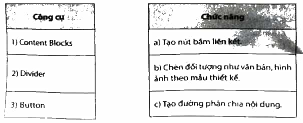 Ghép mỗi công cụ ở cột bên trái với một chức năng ở cột bên phải cho phù hợp