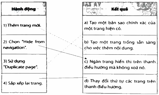 Ghép mỗi hành động ở cột bên trái với một mô tả ở cột bên phải cho phù hợp