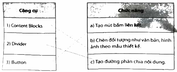 Ghép mỗi công cụ ở cột bên trái với một chức năng ở cột bên phải cho phù hợp