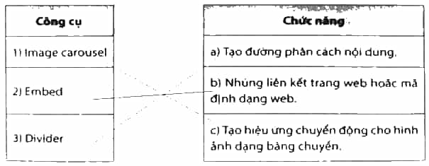 Ghép mỗi công cụ ở cột bên trái với một chức năng ở cột bên phải cho phù hợp