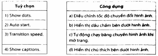 Ghép mỗi tuỳ chọn của công cụ Images carousel ở cột bên trái với PHÍA công dụng