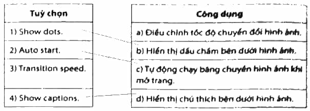 Ghép mỗi tuỳ chọn của công cụ Images carousel ở cột bên trái với PHÍA công dụng