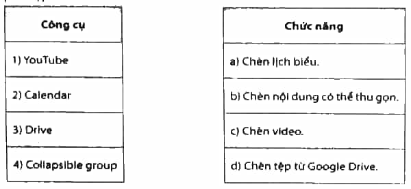 Ghép mỗi công cụ ở cột bên trái với một chức năng ở cột bên phải cho phù hợp