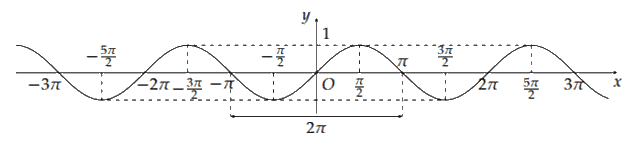 A diagram of a function
Description automatically generated