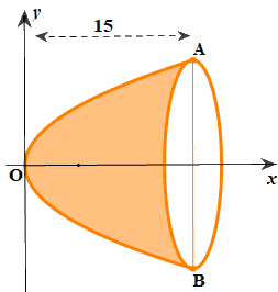 A diagram of a cone with a point and a line

Description automatically generated with medium confidence