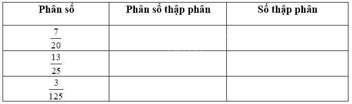Hình minh họa câu hỏi
