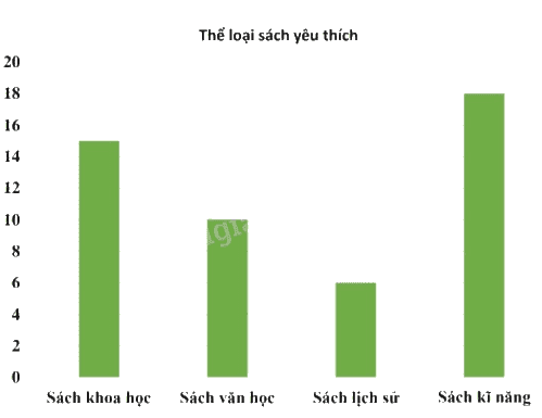 Hình minh họa câu hỏi